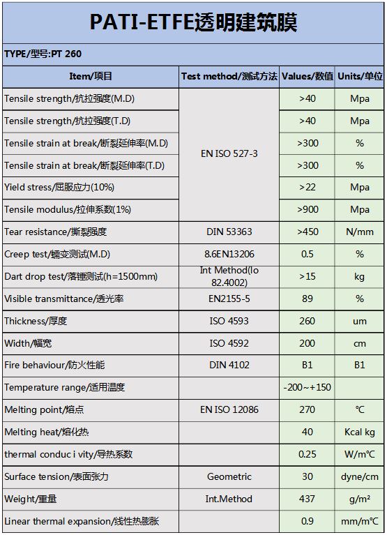 ETFE膜材参数表